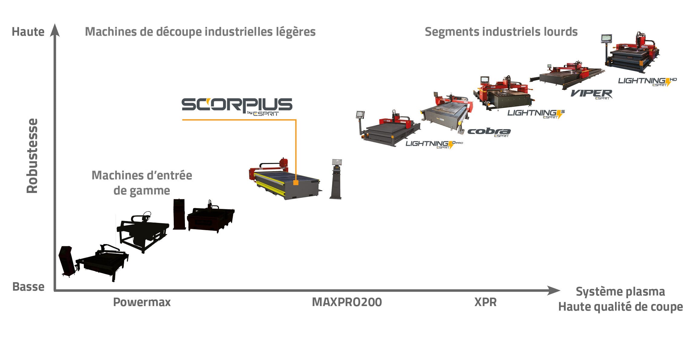 Hypertherm-Group-shot-1-scaled-1 Scorpius vs. Standard plasma cutting machine