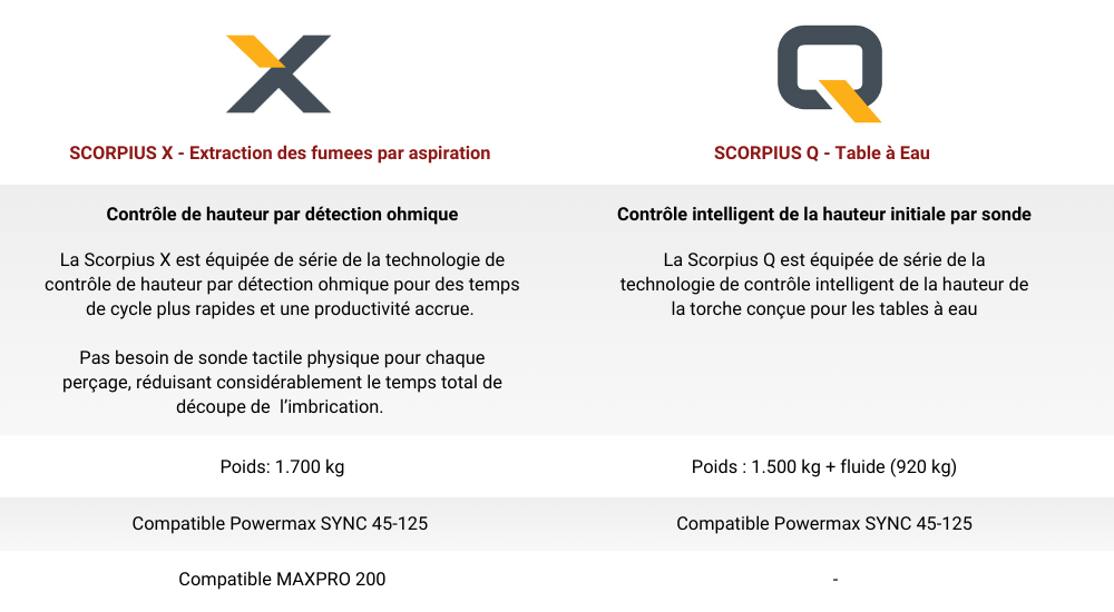 Scorpius X vs Q FR (1) Scorpius X vs Q v2